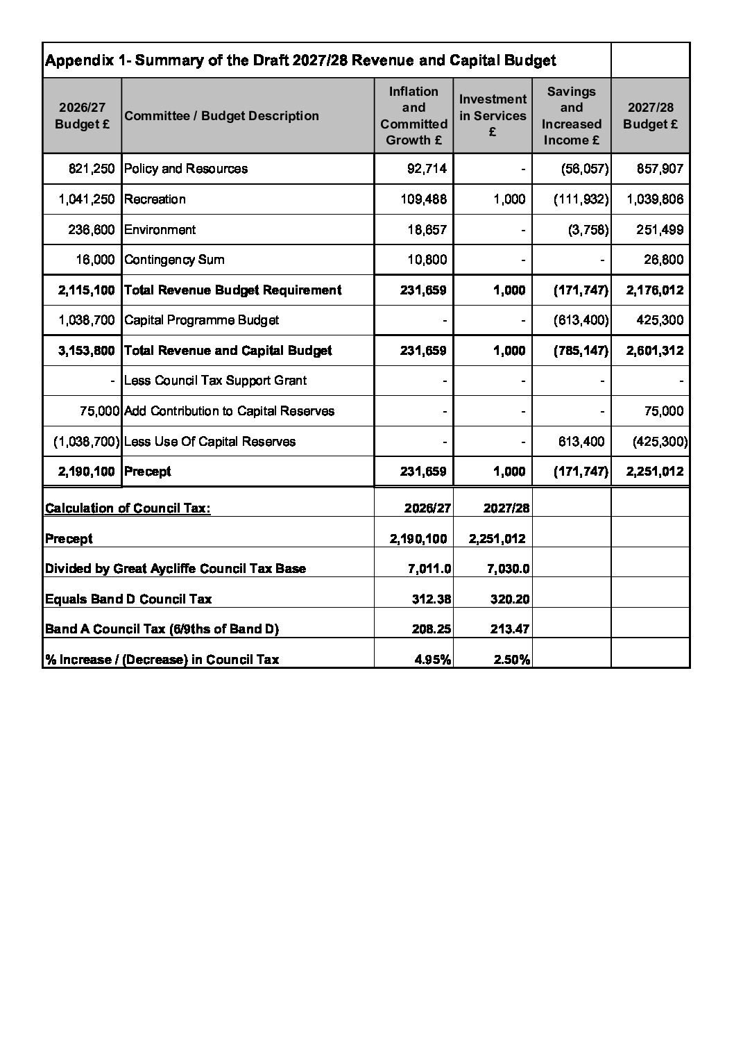 Introduction image for Great Aycliffe Town Council